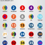 โทนสีที่เว็บติดอันดับโลกเลือกใช้