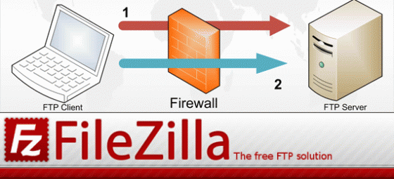 บทความเกี่ยวกับ Filezilla